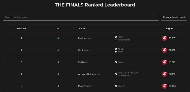 File:S3 leaderboard July.png