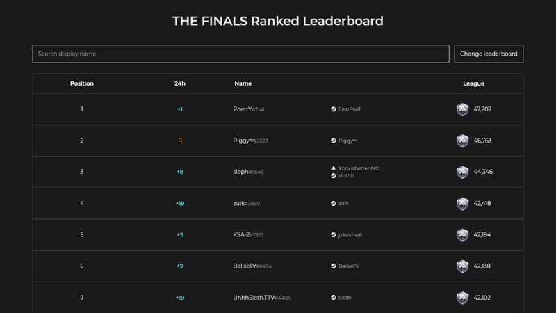 File:S3 leaderboard June.png