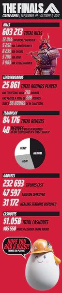 File:THE FINALS CA Stats.png