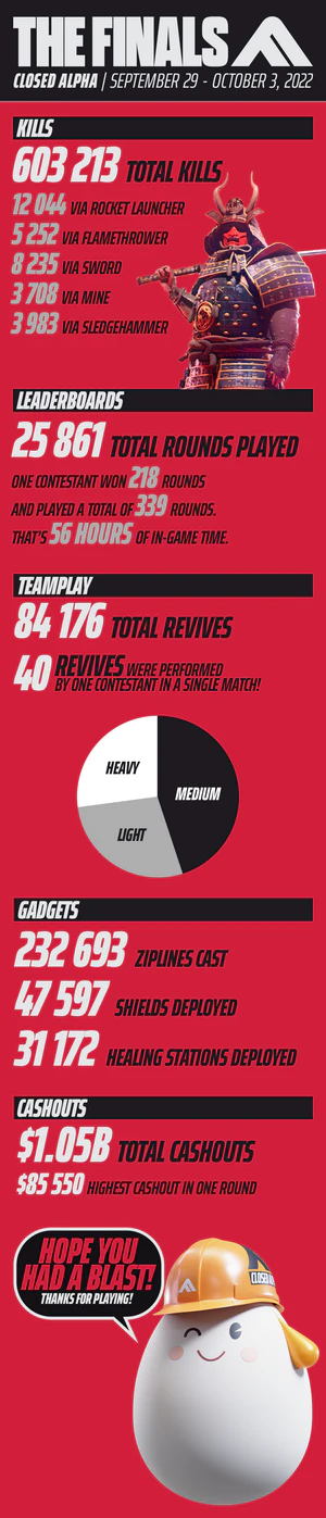 THE FINALS CA Stats.png