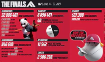 Infographic for Closed Beta 2