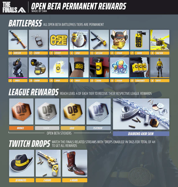 File:OBTREWARDS.jpg
