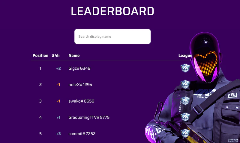 File:Season 2 leaderboard April.png