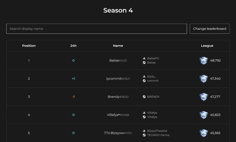 File:S4 leaderboard Oct1.png